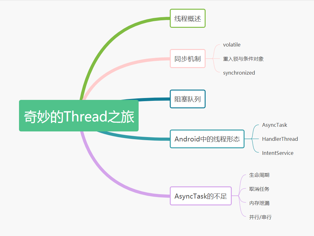 学习导图