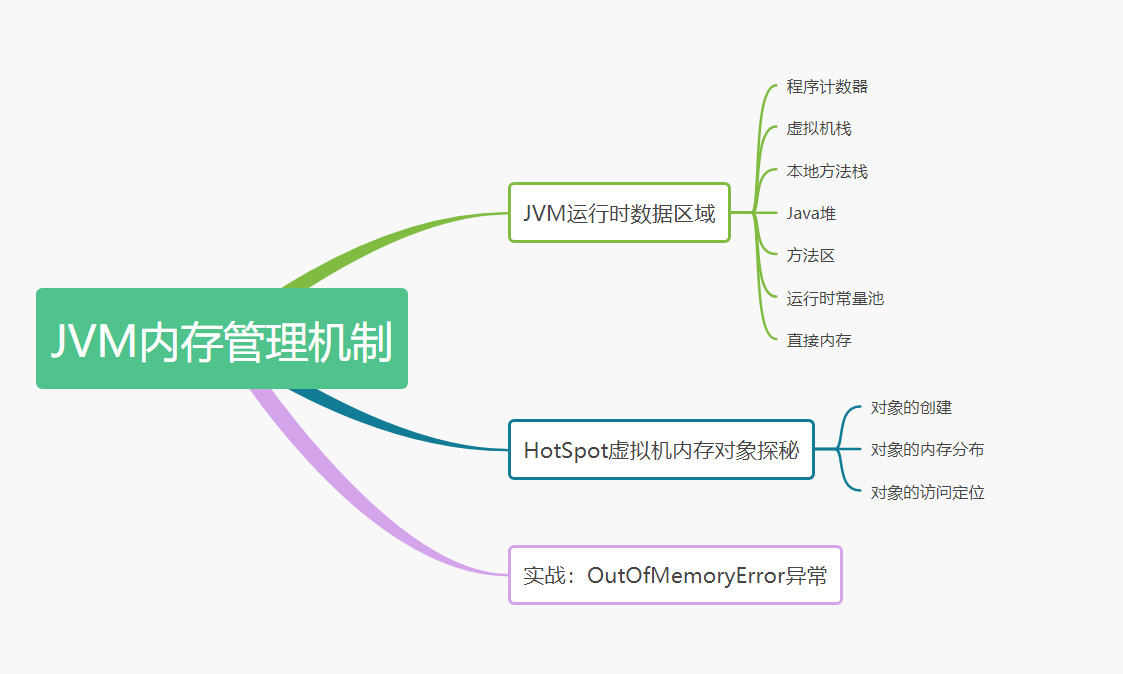 学习导图