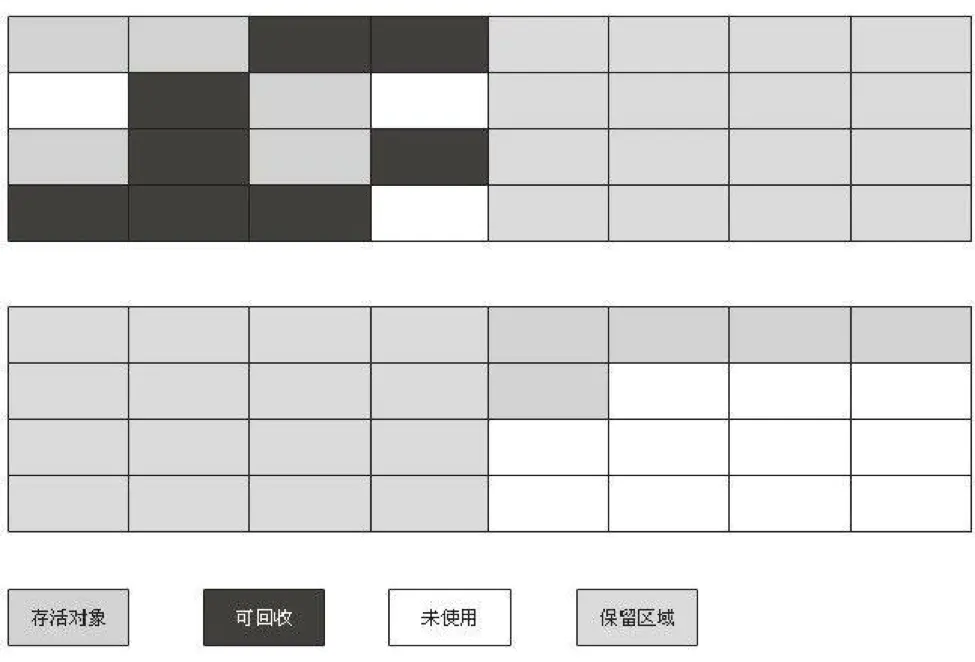 复制算法