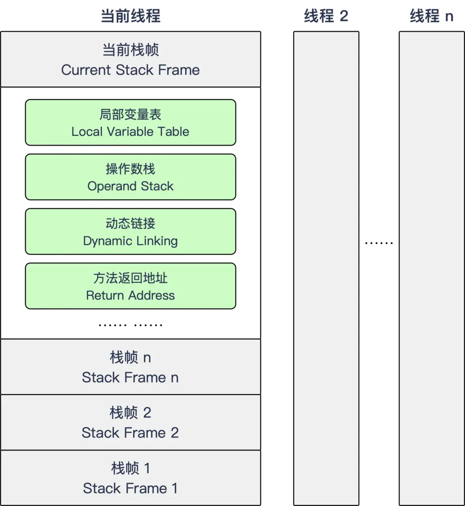 栈帧结构