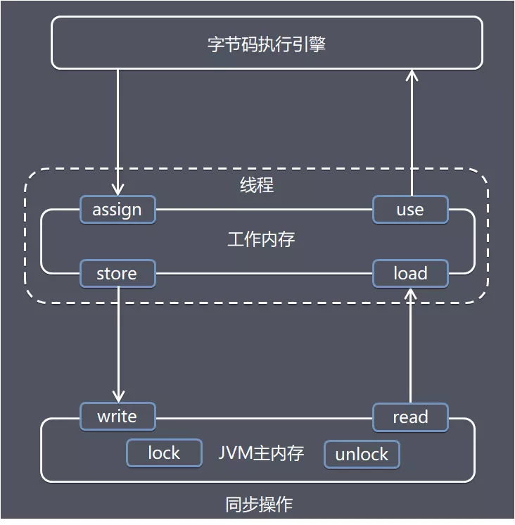 交互协议