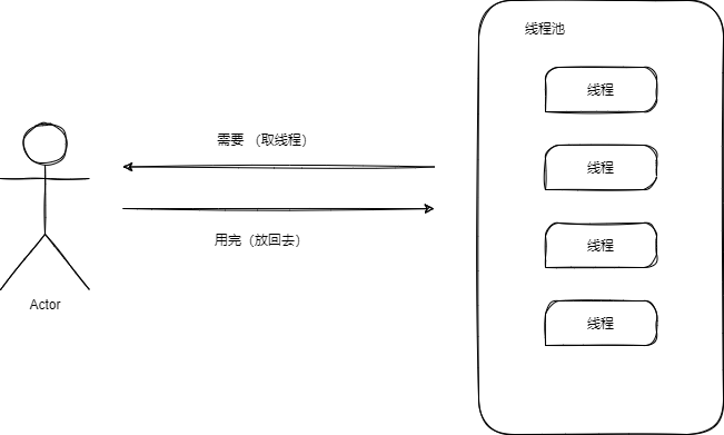 线程池介绍