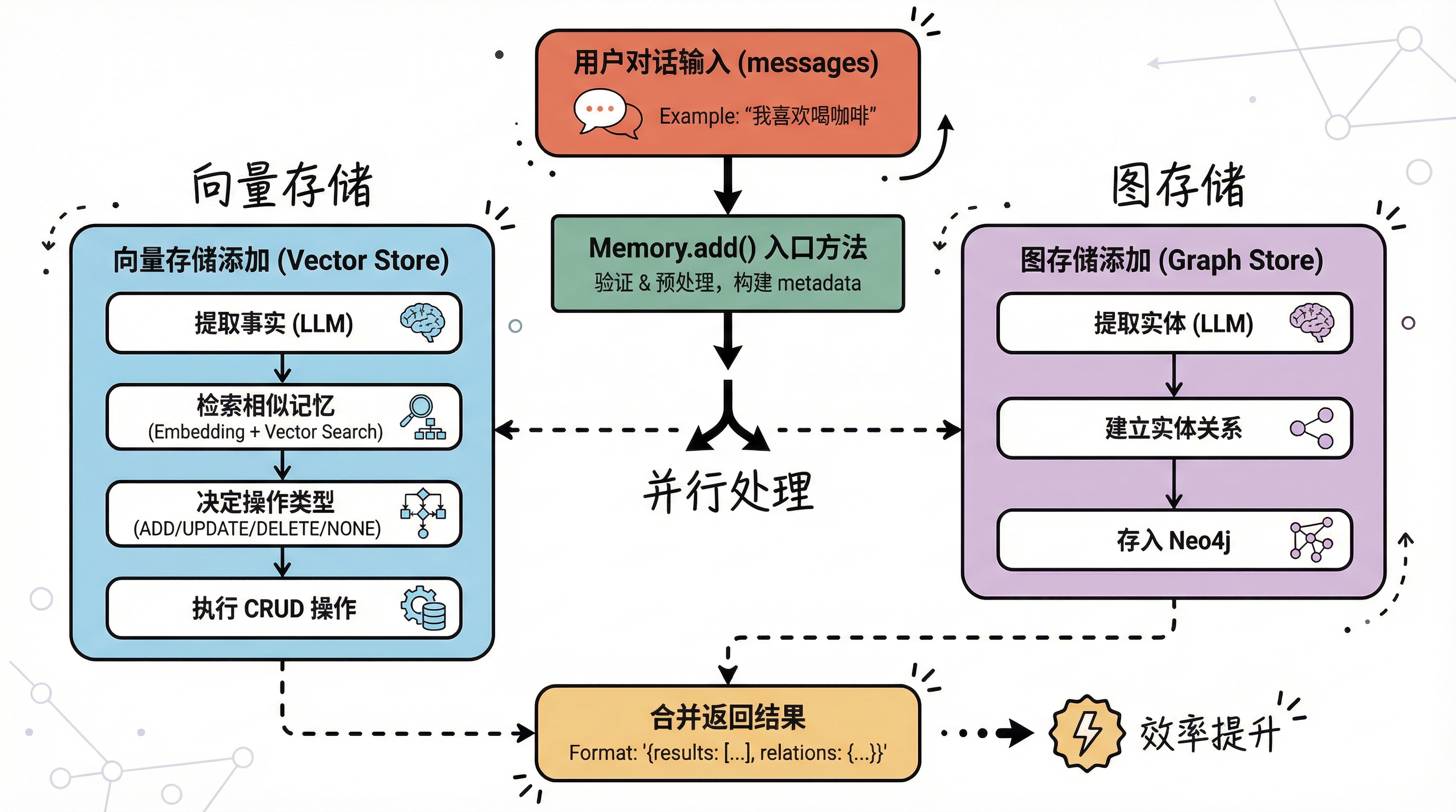 整体架构流程图