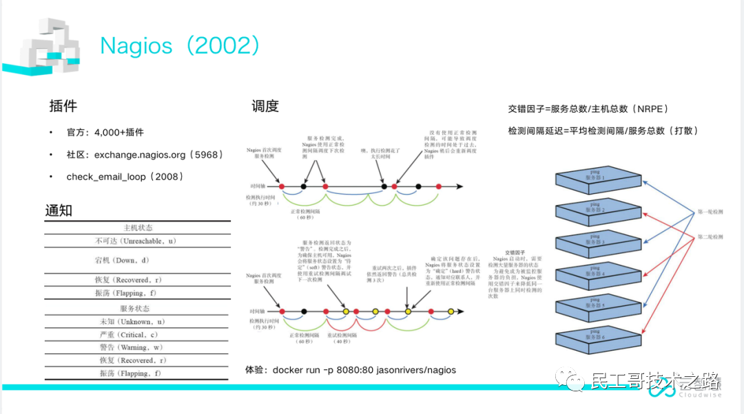 最详细的开源监控系统对比分析！建议收藏_大数据_03
