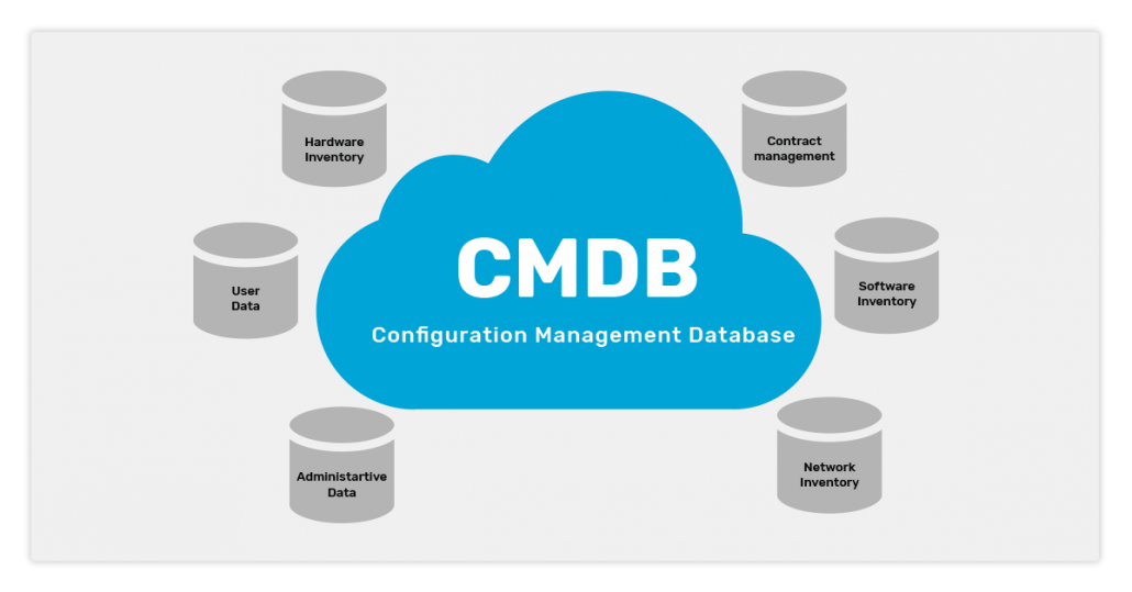 CMDB 图
