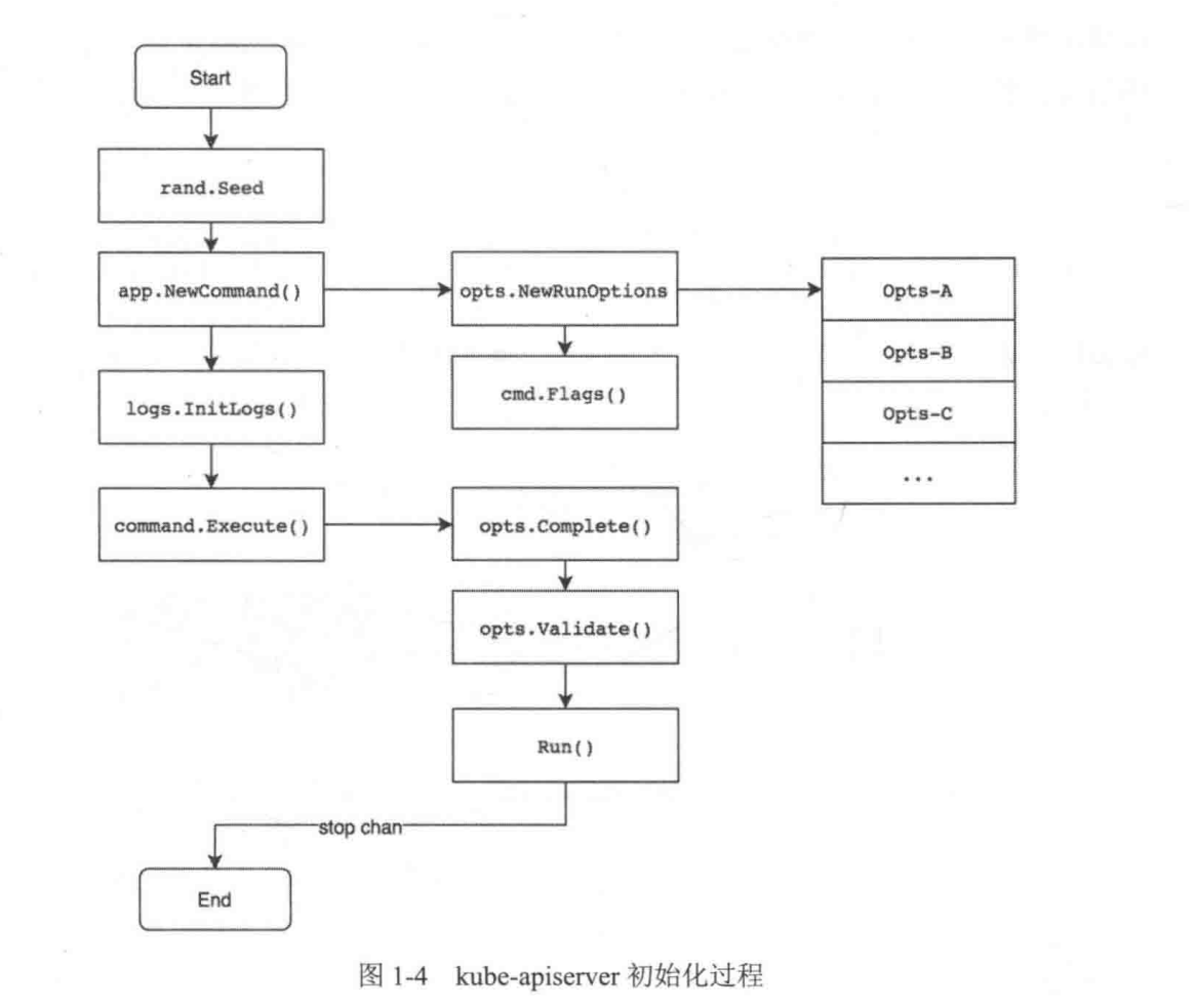 image-20230405135304684