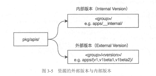 image-20230411141133099