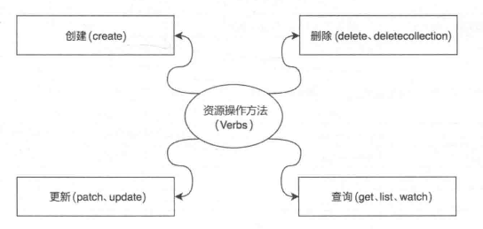 image-20230411161222986