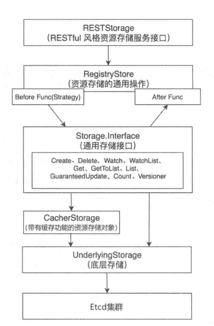image-20230628110238016
