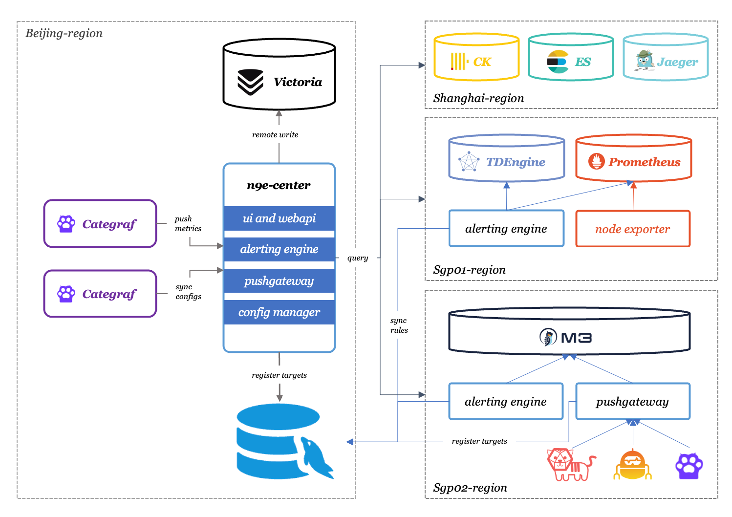 Nightingale v6 architecture