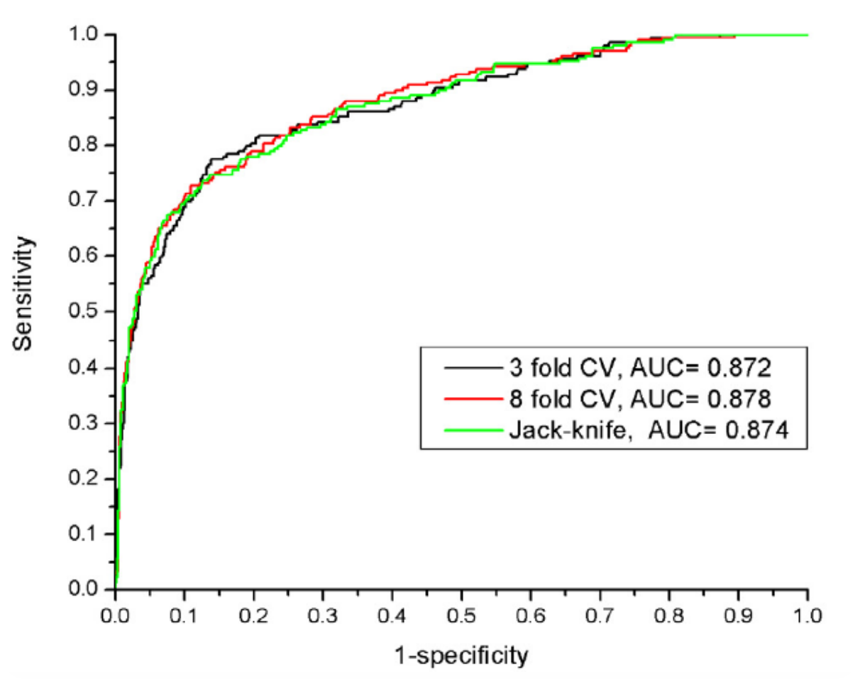 ROC curve