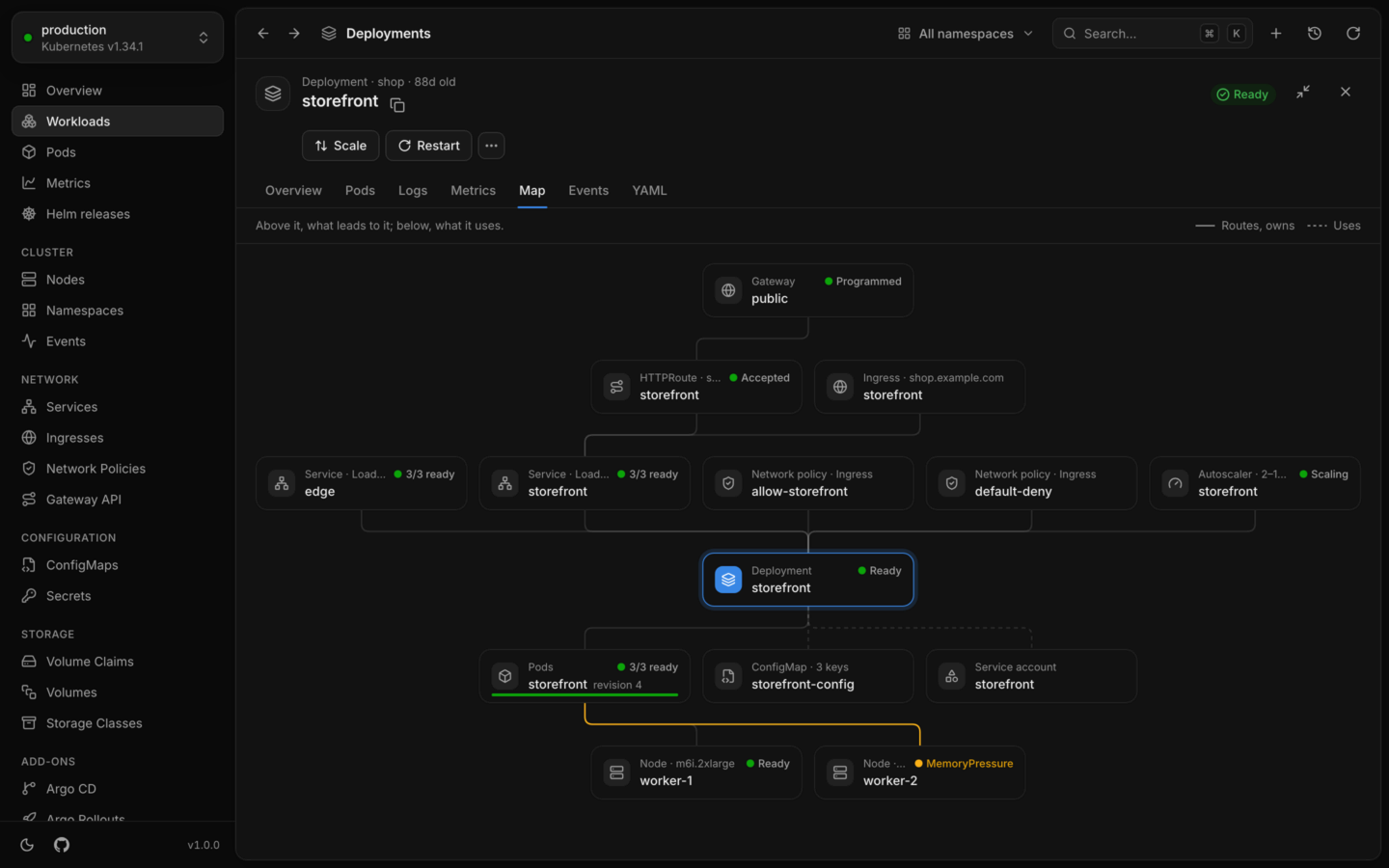 The Map tab of a deployment: the gateway, HTTPRoute, ingress, services, network policies and autoscaler that lead to it above, and its pods, ConfigMap and service account below, with the pods on two nodes, one under memory pressure.