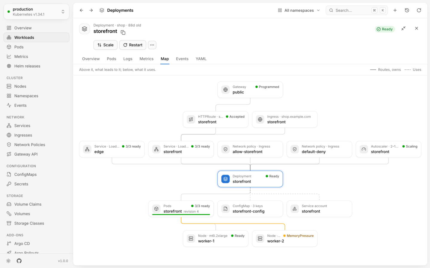 The Map tab of a deployment: the gateway, HTTPRoute, ingress, services, network policies and autoscaler that lead to it above, and its pods, ConfigMap and service account below, with the pods on two nodes, one under memory pressure.