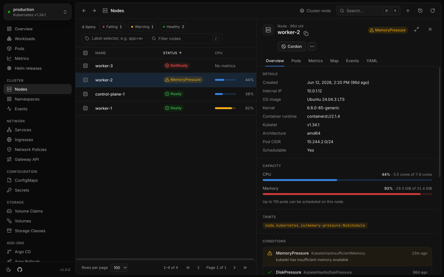 A node under memory pressure: its details, CPU and memory against capacity, its taint and conditions, and a Cordon button.