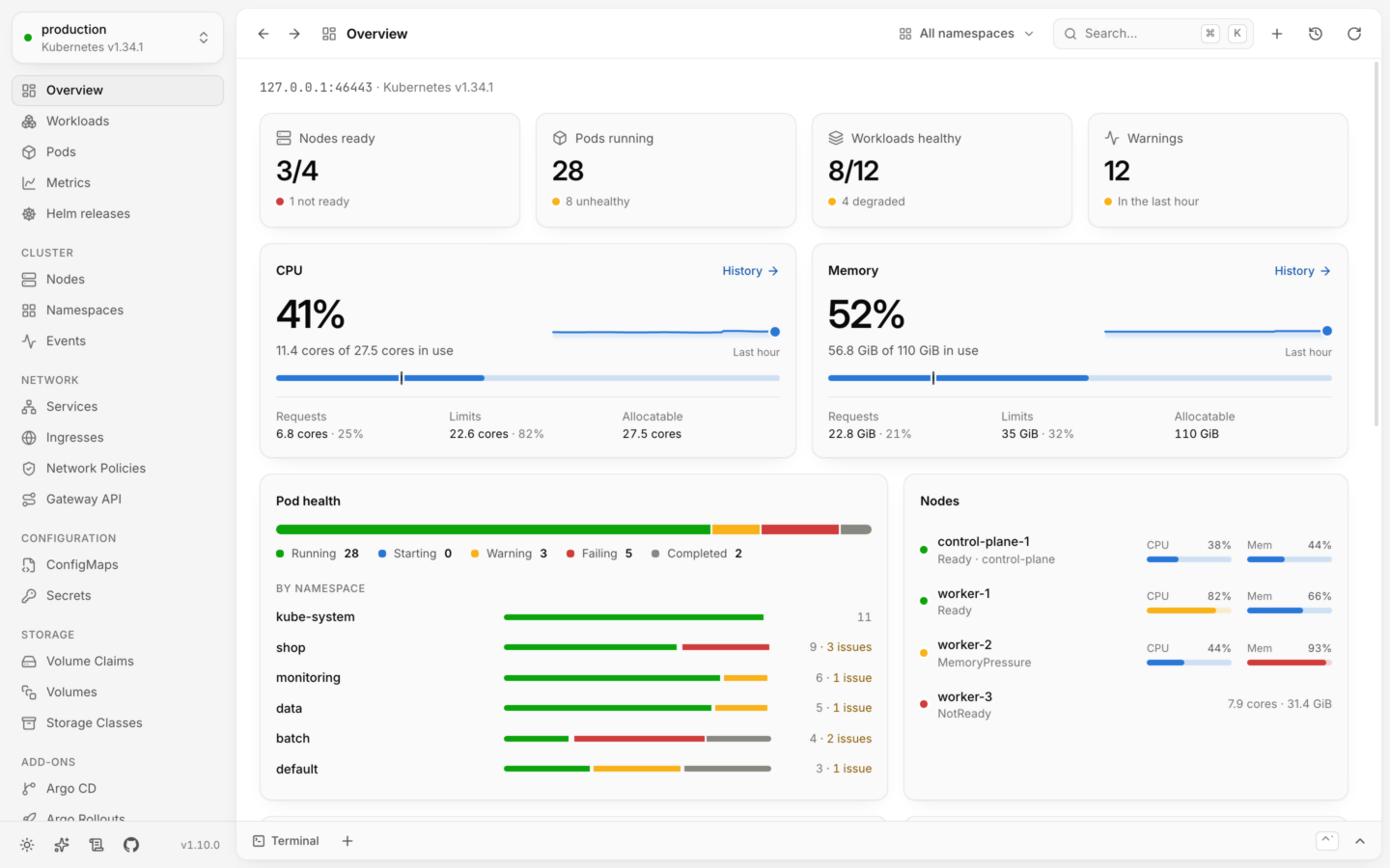 A cluster's overview in Lumovi: nodes, pods and workloads, CPU and memory with their last hour, and what needs attention.