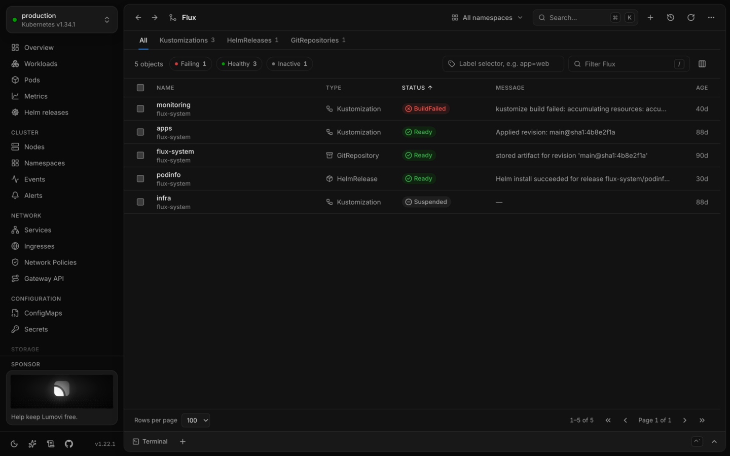 Flux's plugin page: tabs for All, Kustomizations, HelmReleases and GitRepositories, and one list of five objects with their type, status and message, a Kustomization that failed to build first.