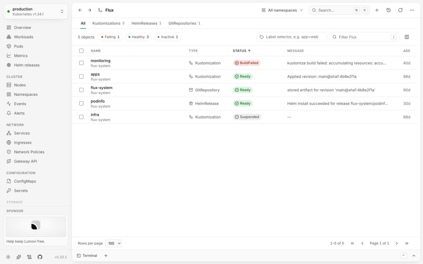 Flux's plugin page: tabs for All, Kustomizations, HelmReleases and GitRepositories, and one list of five objects with their type, status and message, a Kustomization that failed to build first.
