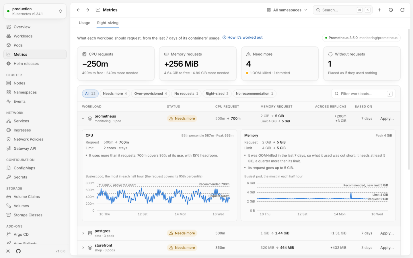 The Right-sizing tab of the Metrics page: tiles for CPU and memory requests, workloads that need more and workloads without requests, then the workloads by status, with prometheus open. It was OOM-killed, so its memory request goes from 2 GiB to 5 GiB, and its week of CPU and memory is charted against its request, the recommendation and its limit.