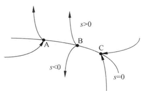 HighGain and HighFrequency