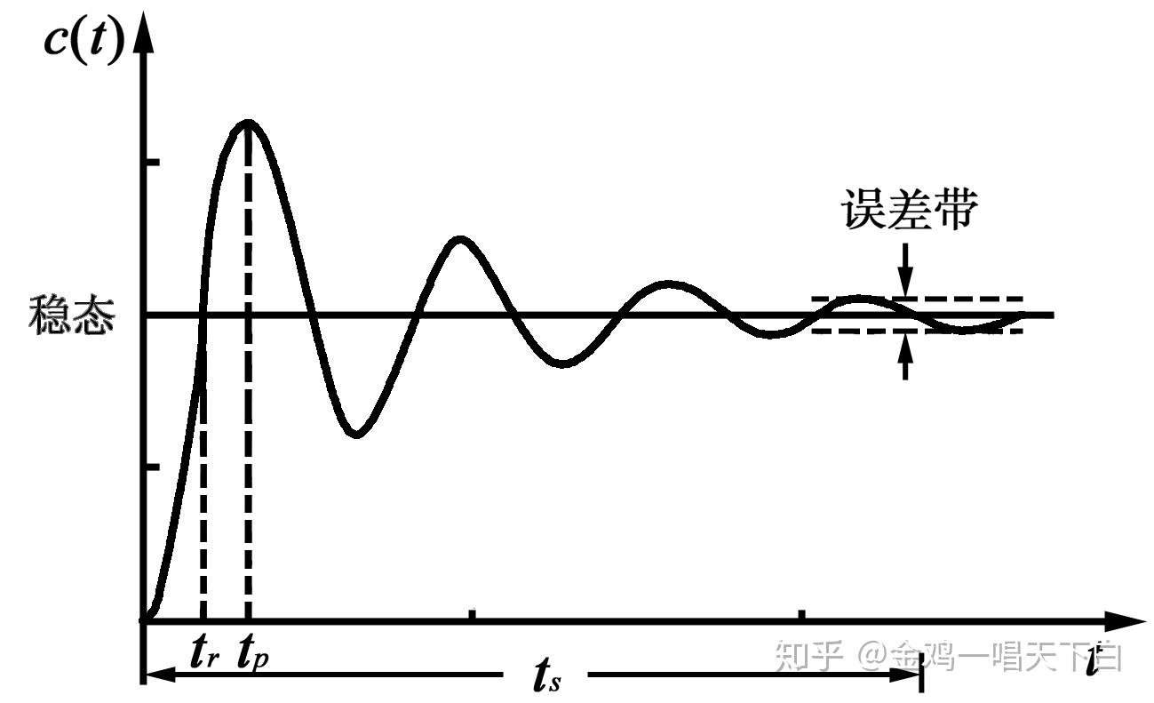 PR比例谐振控制器