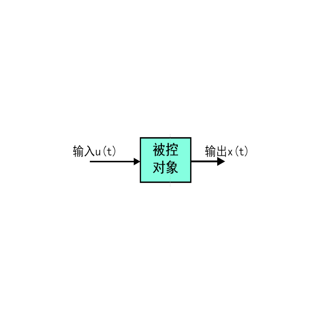 传递函数和状态空间方程