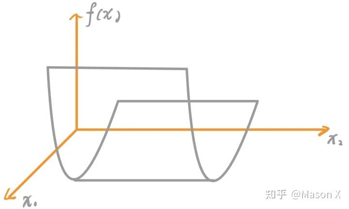 QP二次规划