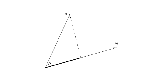 向量投影