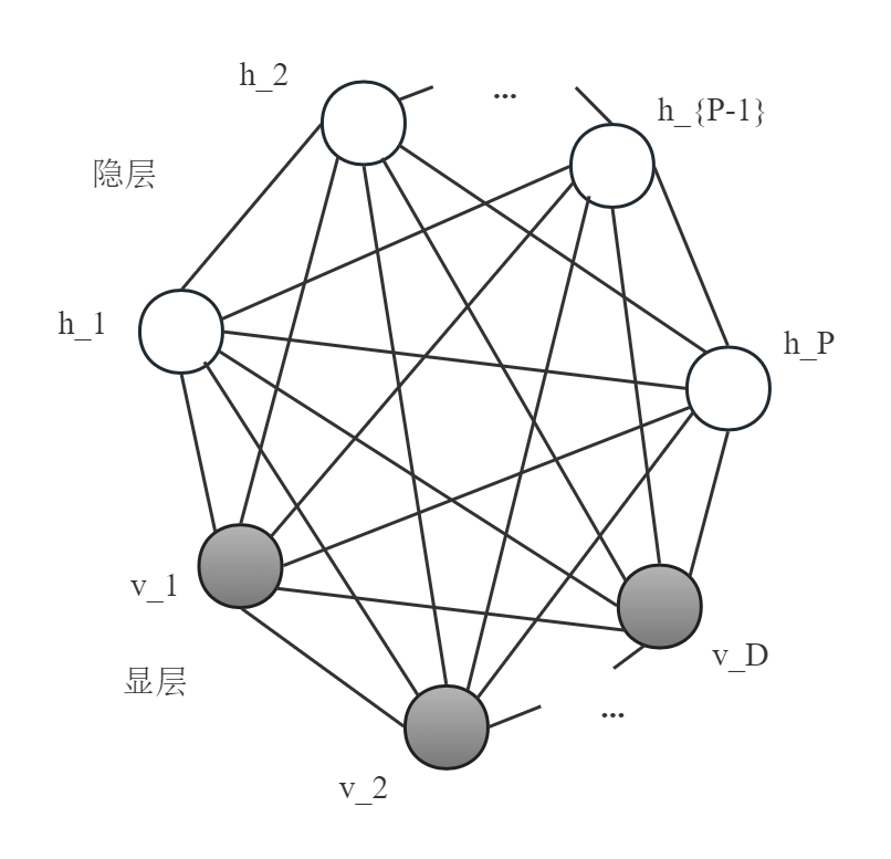 玻尔兹曼机