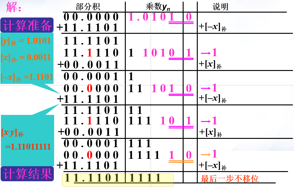 Booth乘法