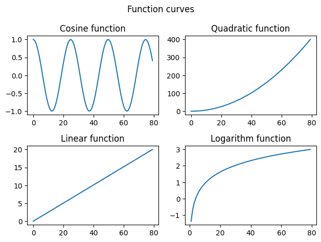 plt.subplots()方法绘制子图