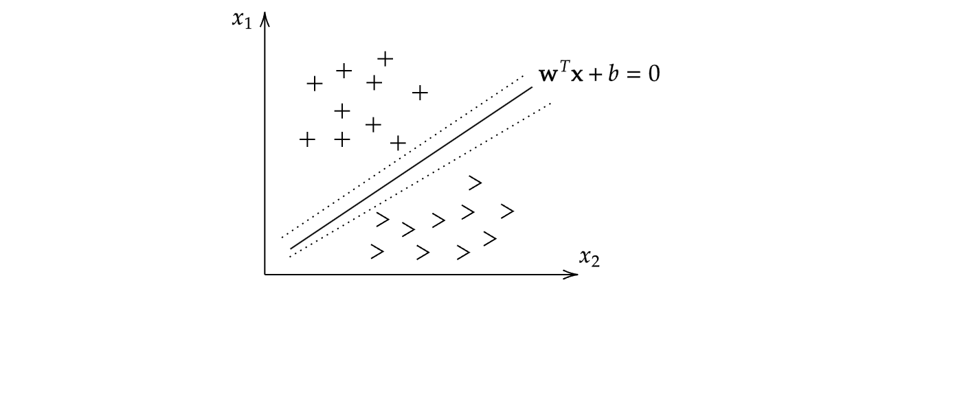 （硬间隔）支持向量机直观图（二维）