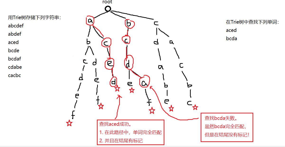 Acwing 835 trie acwing