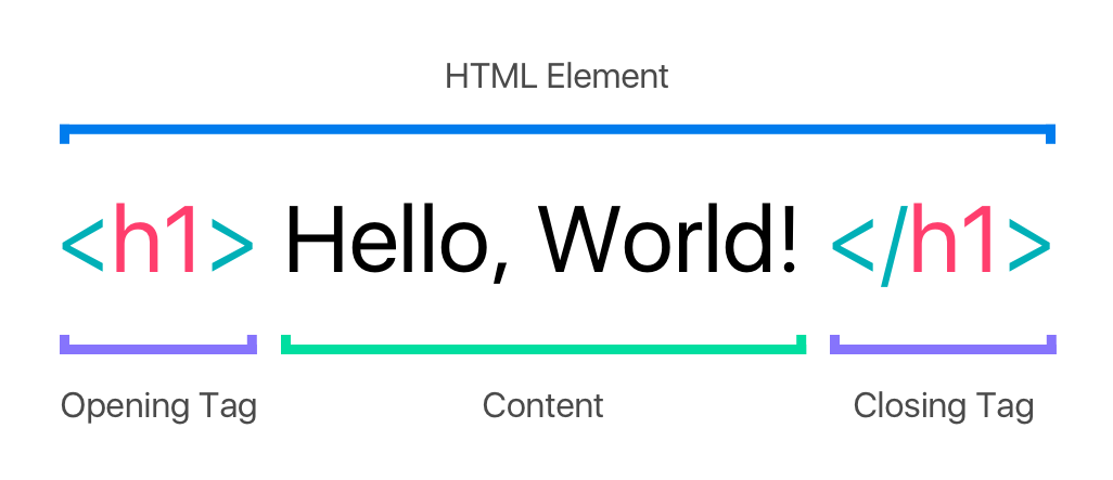 Element tag. Теги html. Теги CSS. Тег картинки в html. Теги html для изображений.