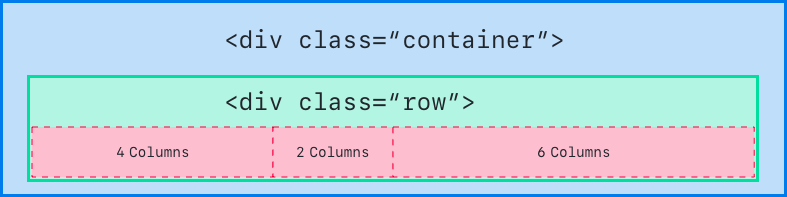 Class container content div id. Div контейнер что это. div class container. div html. cols и rows в html.