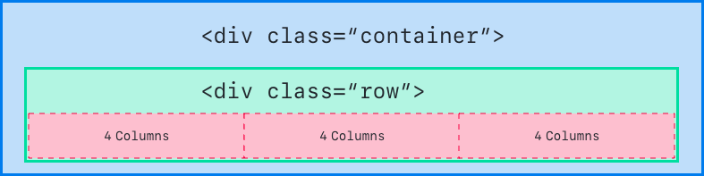 Div Container. Div class Container. Див контейнер это. Container Row content in html.