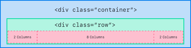 Div container css. Div Container. Div class Container. Див контейнер это. Container Row content in html.