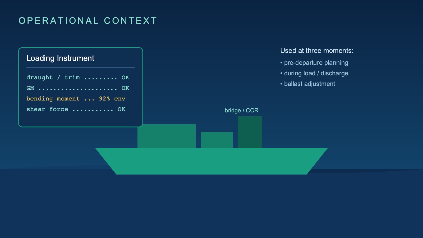 Cargo operations aboard a commercial vessel where loading conditions must be continuously assessed.