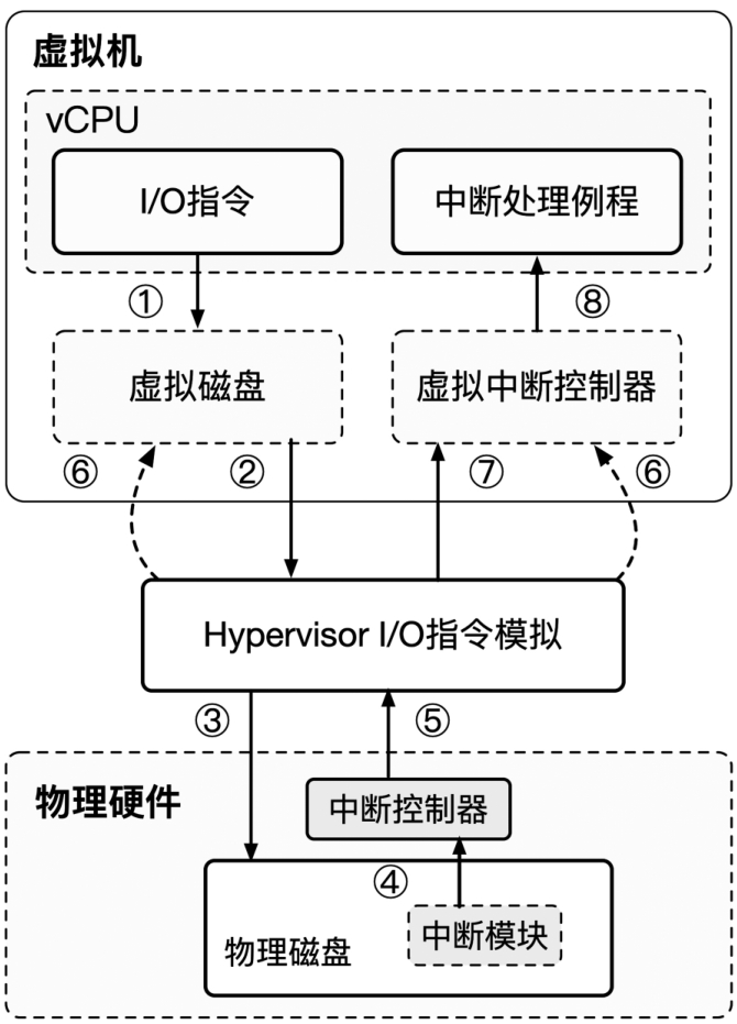 image-20231122142204573