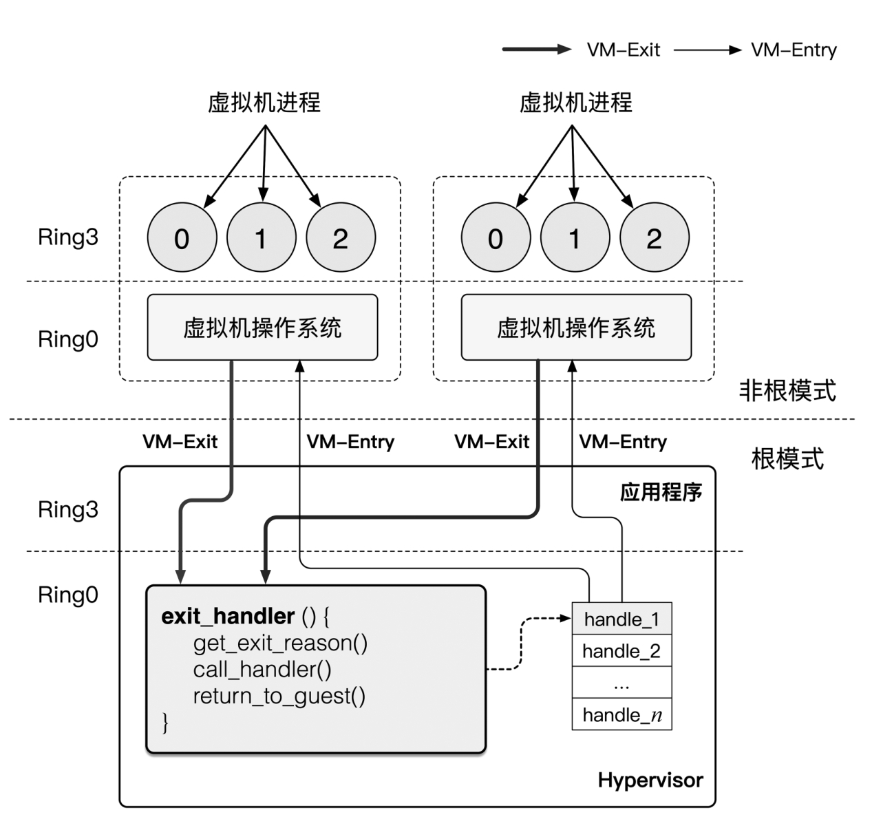 image-20231122153856154