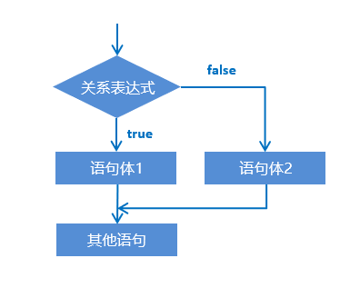 image-20210801125213029