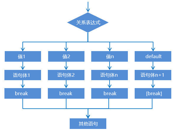 image-20210801125736973
