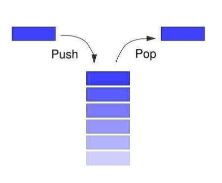 LIFO(Last In, First Out - 后进先出)