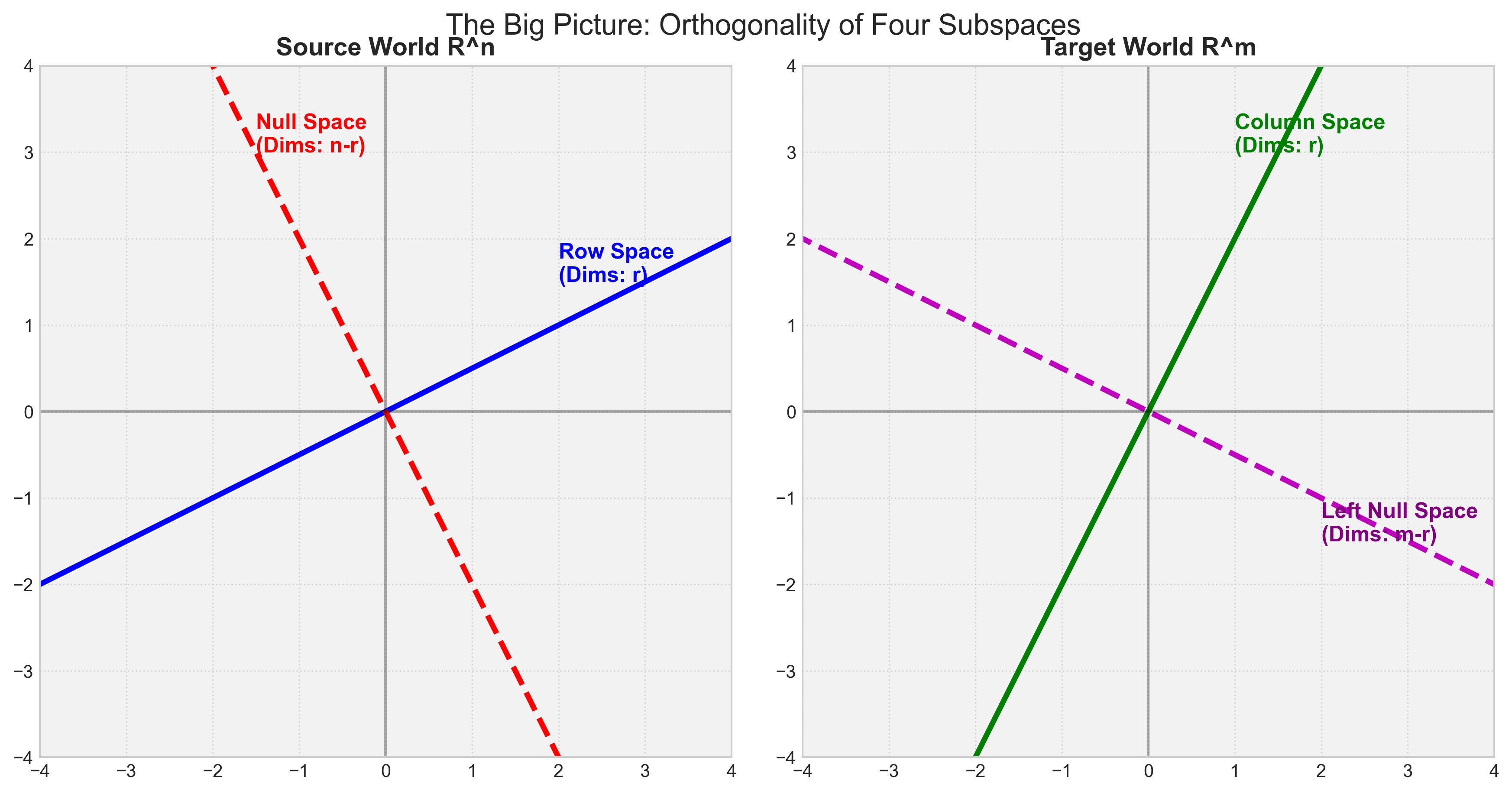 直觉验证：两个世界的垂直十字架