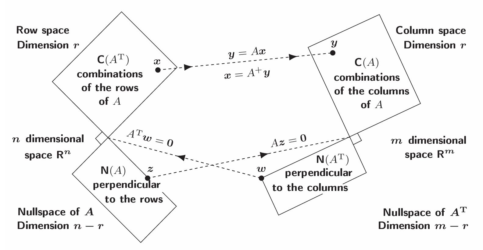 Strang 的“宇宙图景”：两个世界，四个空间