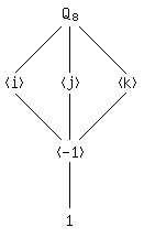 Subgroup lattice of quaternion group