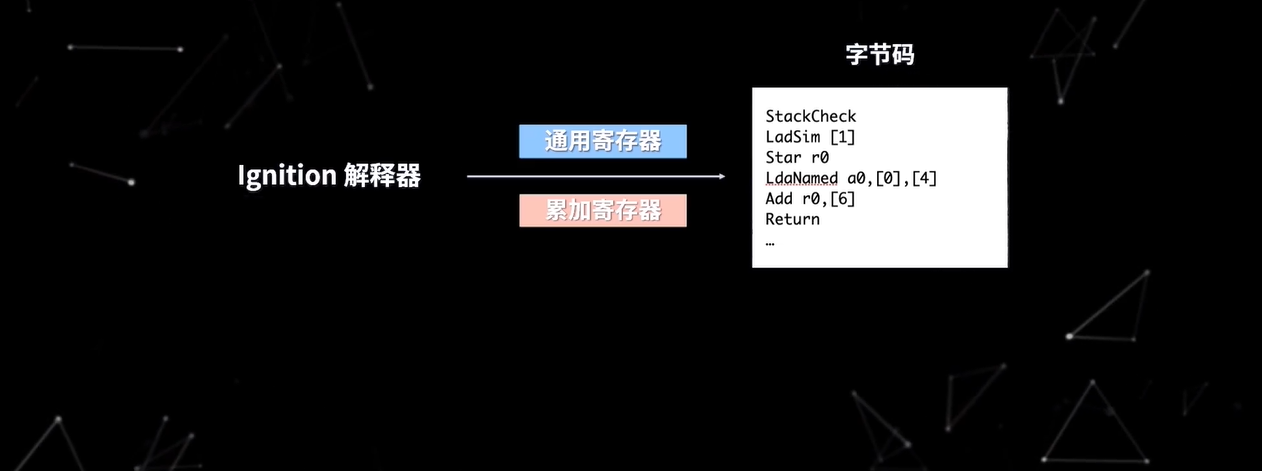 byte2