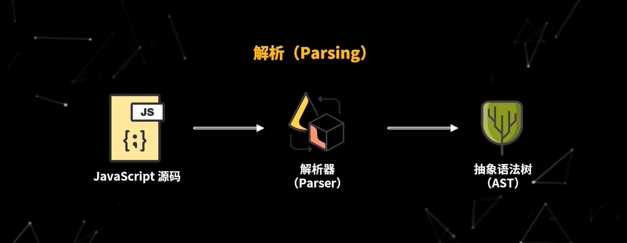 parser