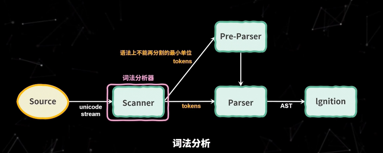 parser2