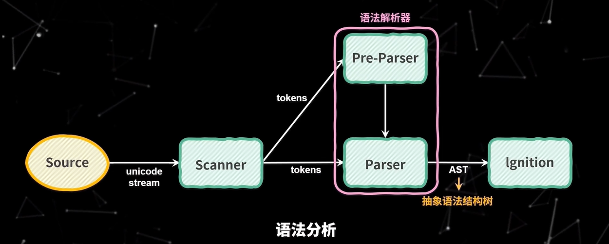 parser3