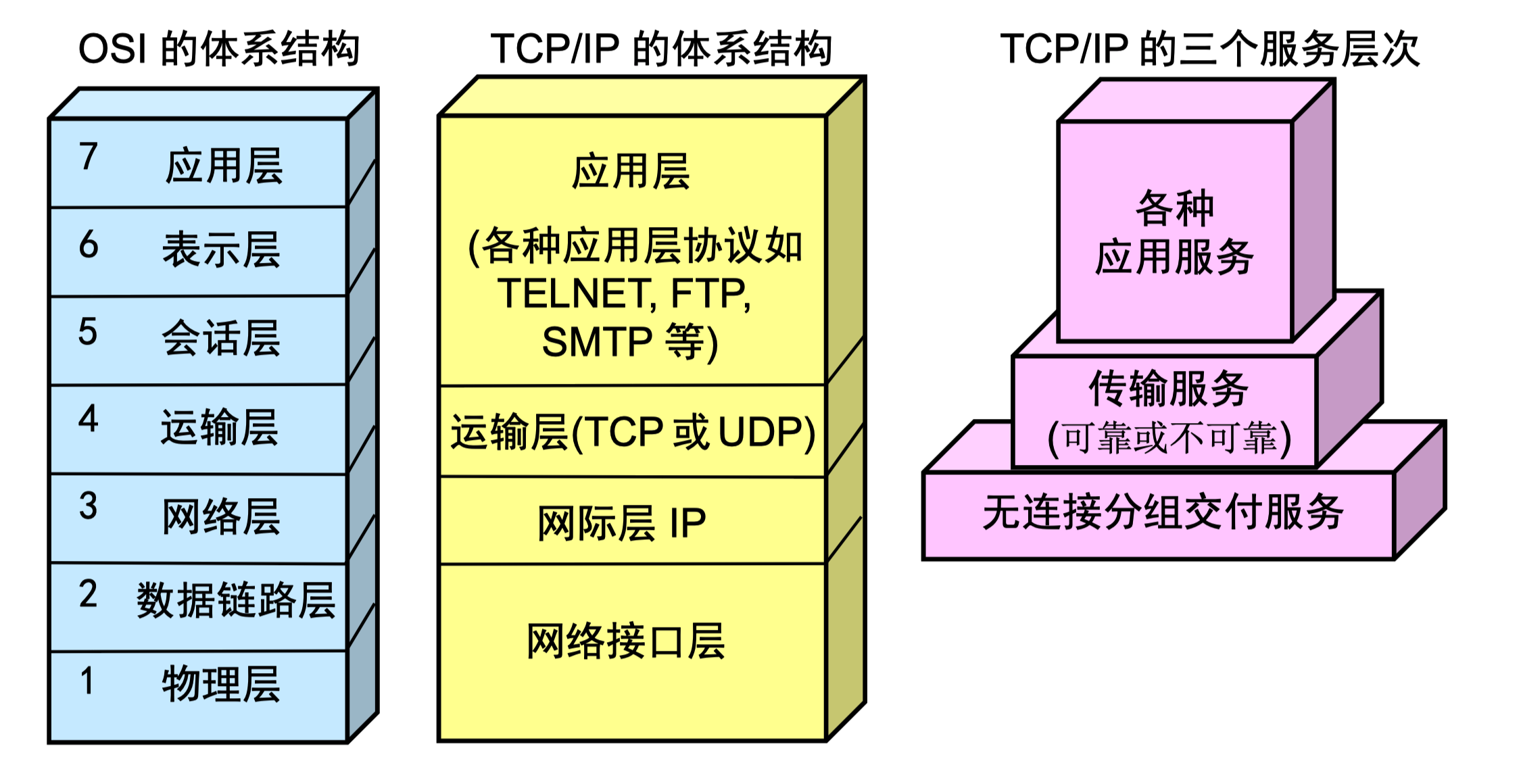 https://cdn.jsdelivr.net/gh/MayeZhang/note-img/Communication/osi模型.png